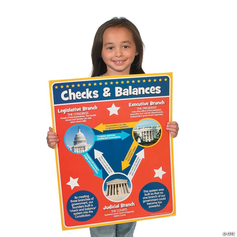 17" x 22" Branches of Government Educational Classroom Paper Poster Set- 4 Pc.