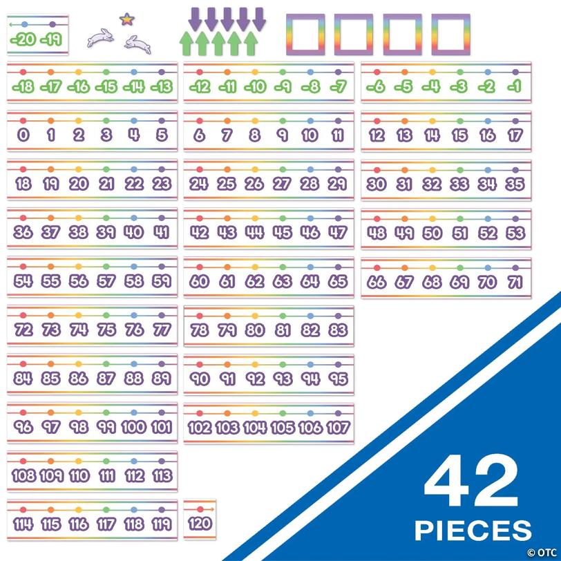 Colorful Number Line -20-120 Bulletin Board Set
