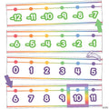 Colorful Number Line -20-120 Bulletin Board Set