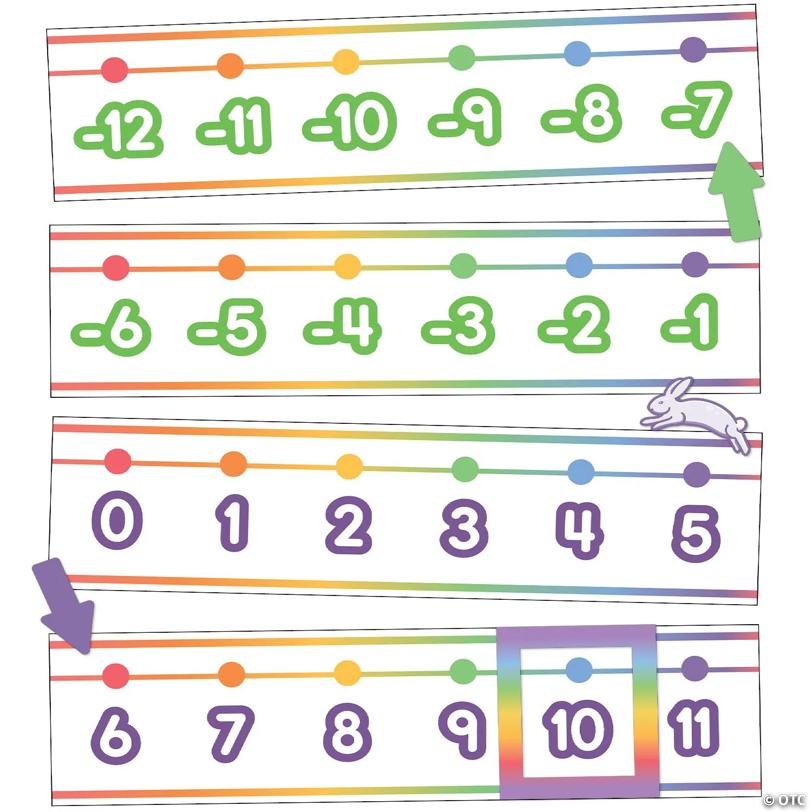 Colorful Number Line -20-120 Bulletin Board Set