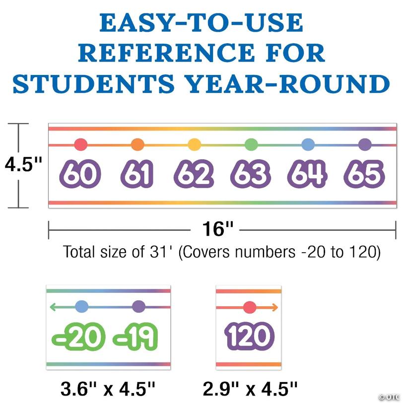 Colorful Number Line -20-120 Bulletin Board Set