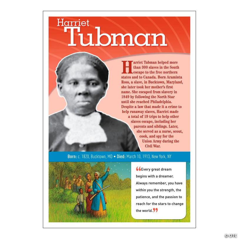 Scholastic Notable African Americans Bulletin Board Set
